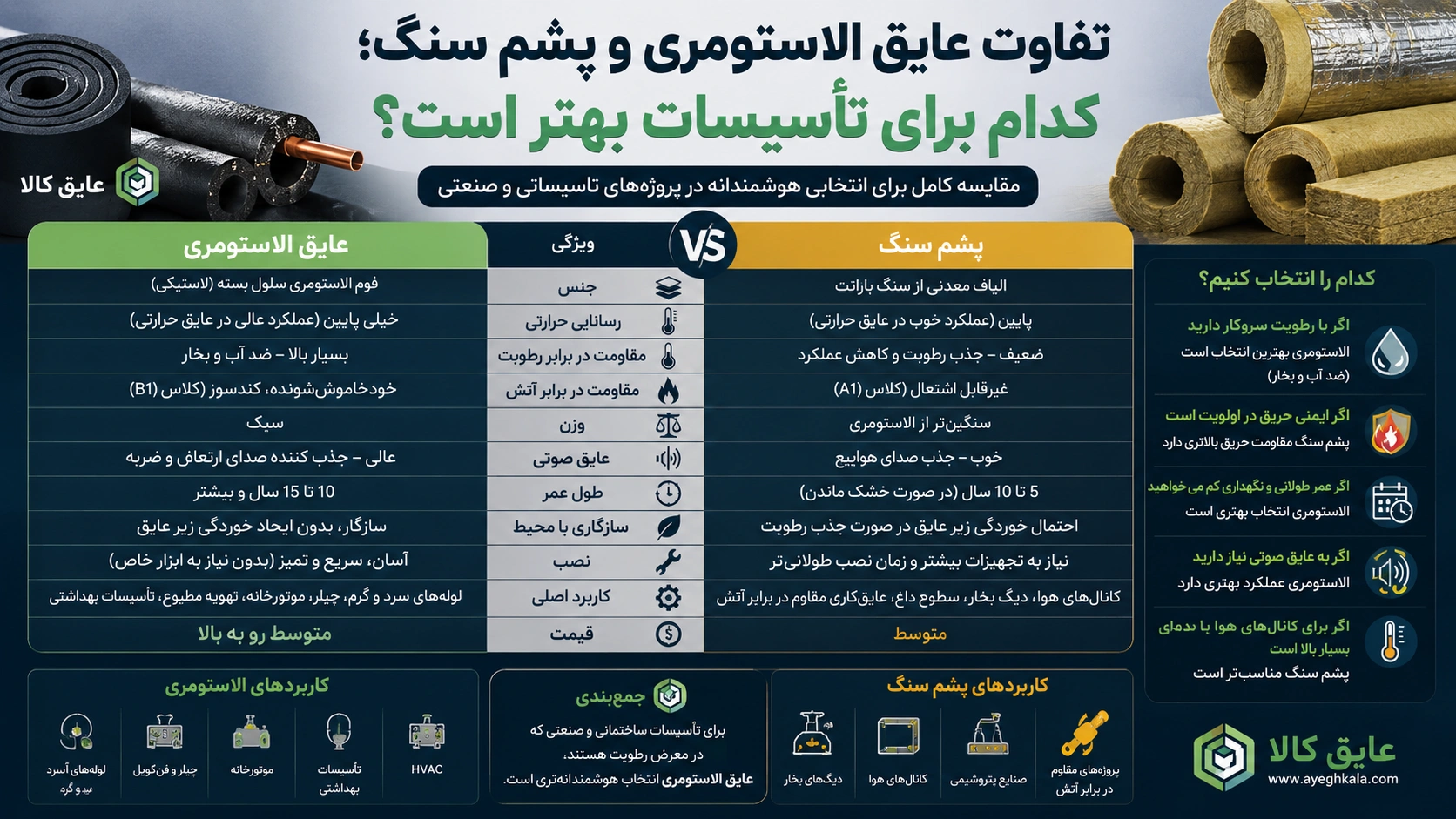 تفاوت عایق الاستومری و پشم سنگ